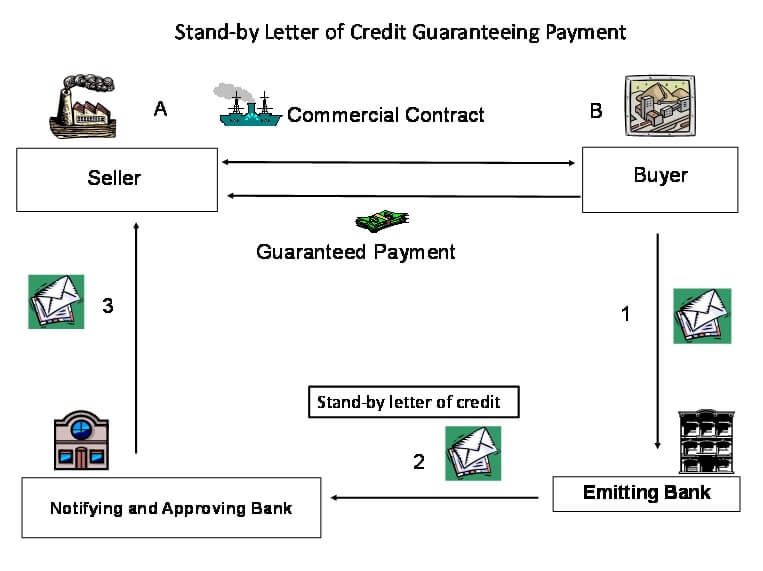 LC working schematics